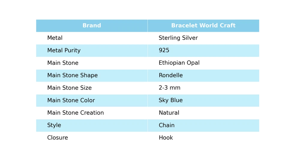 Pulseira corrente turmalina preta pedra preciosa opala etíope Rondelle prata esterlina - Imagem 2 de 4