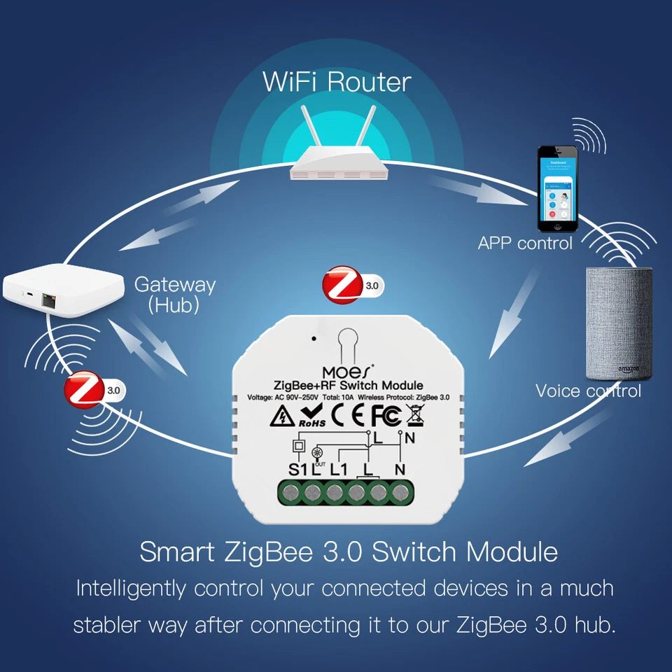 TUYA ZIGBEE Smart Switch Wireless Remote Control Home Automation Module fr Alexa - Image 2 of 4