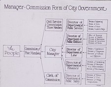 Diagram, Manager-Commission Form of Government, Victor Magic Lantern Glass Slide