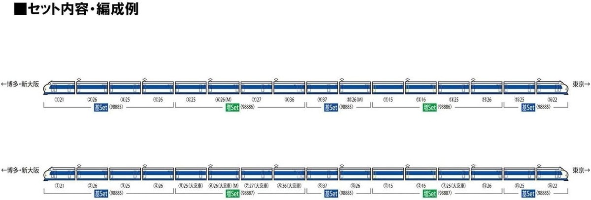 TOMIX 98885 N Gauge JNR 0-1000 Tokaido/Sanyo SHINKANSEN