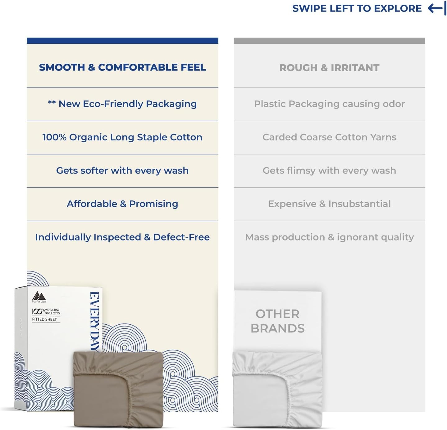 Mayfair Linen 100% Organic Cotton Percale Weave Fitted Sheet Queen, Taupe 