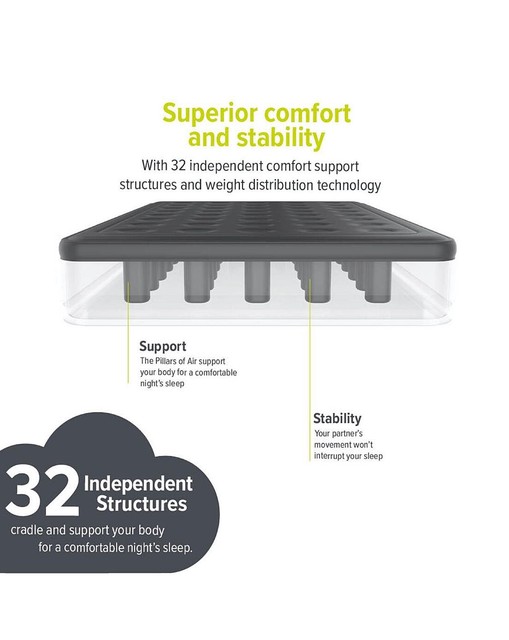 YAWN AIR Bed Deluxe SelfInflating Double Airbed with Custom Fitted