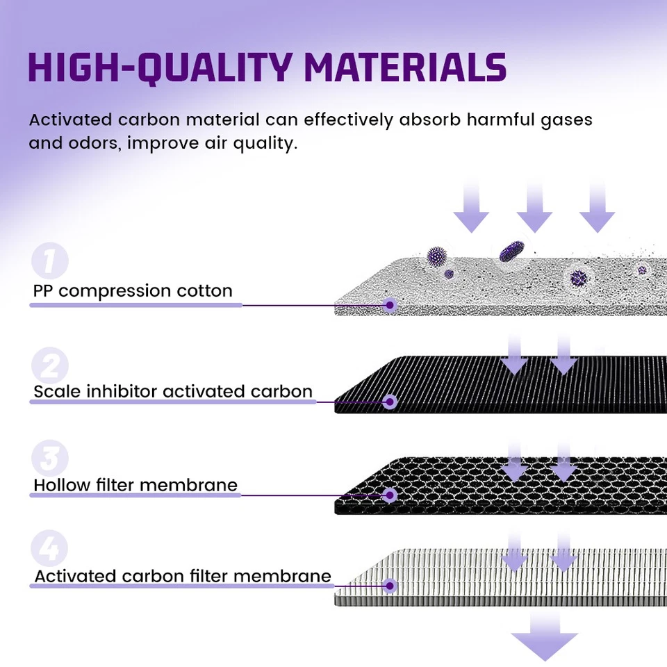 3X Cabin Air Filter For 2003 2004-2013 Cadillac CTS Cadillac SRX Cadillac STS - Image 2 of 4