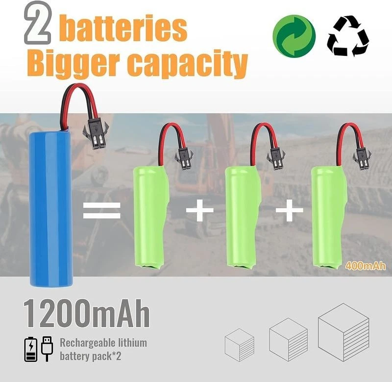 Juguete excavadora YIGONG RC 2,4 GHz con pala de metal, luces y sonidos para niños Foto 4 de 4