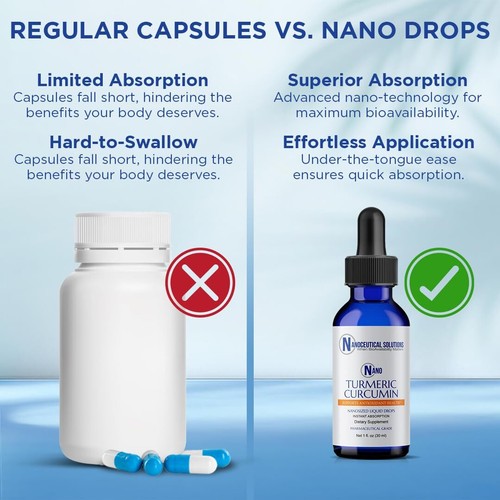 NANO TURMERIC CURCUMIN | Highly Bioavailable Nano Particles | Rapid Absorptio... - Picture 5 of 9