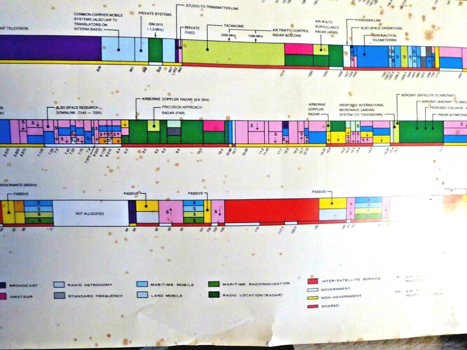 VINTAGE POSTER HEATH FREQUENCY SPECTRUM VLF LF MF HF VHF UHF SHF EHF ...