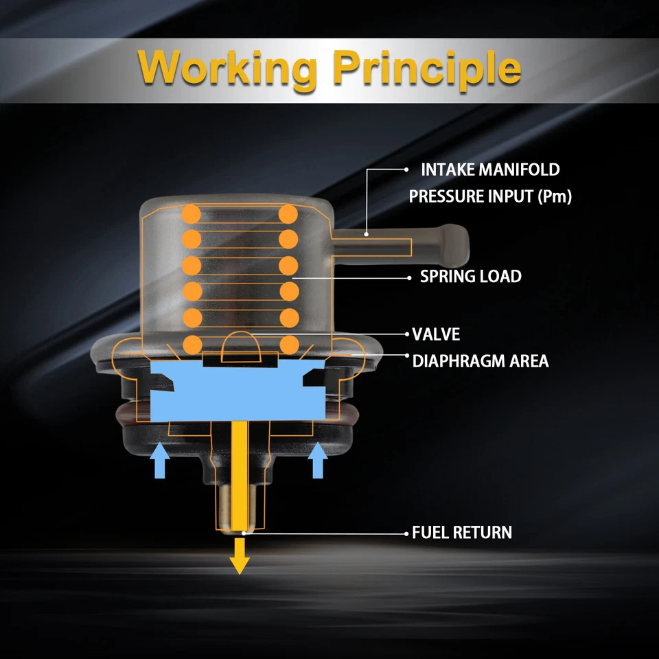 1x regulador de presión de combustible de alta calidad para Chevrolet GMC 1996-2002 C3500HD EE. UU. Foto 4 de 4