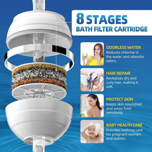 Badewannen Wasserfilter Kartusche für Wanne mit Überlauf - 8 Stufen Badewasserfilter... - Bild 2 von 5