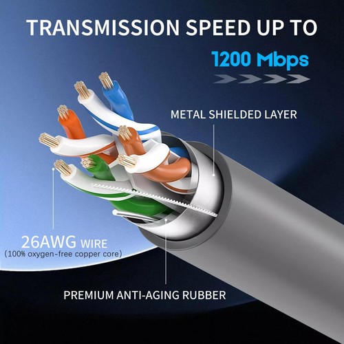 Plug &Play 10ft Replacement Cable for Starlink Rectangular Satellite V2 10ft(3m) - Photo 11/15