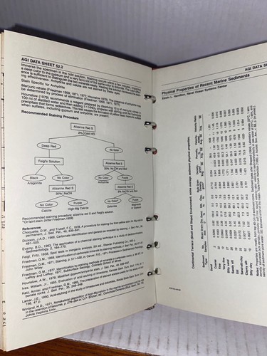 AGI DATA SHEETS: FOR GEOLOGY IN FIELD LABORATORY By Dutro, Dietrich & Foose - G8 - Picture 13 of 20
