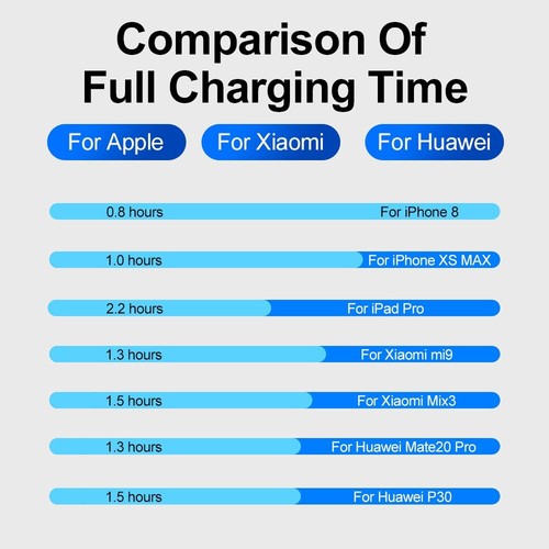 5x USB-C Fast Wall Charger Power Adapter Plug For iPhone 15 14 13 12 11 Pro Max - Picture 4 of 5