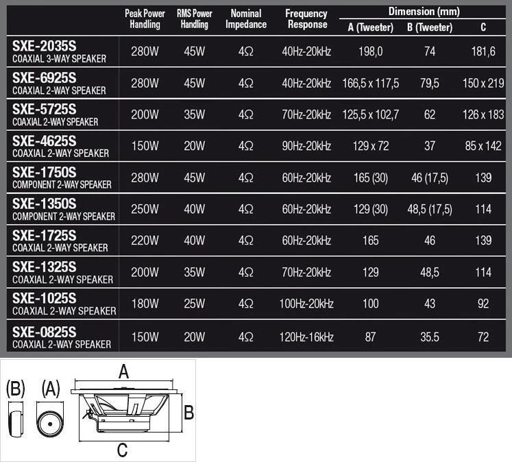 Haut-parleurs coaxiaux 2 voies Alpine SXE-5725S 12,5 cm x 17,5 cm 5 x 7... - Photo 2/3
