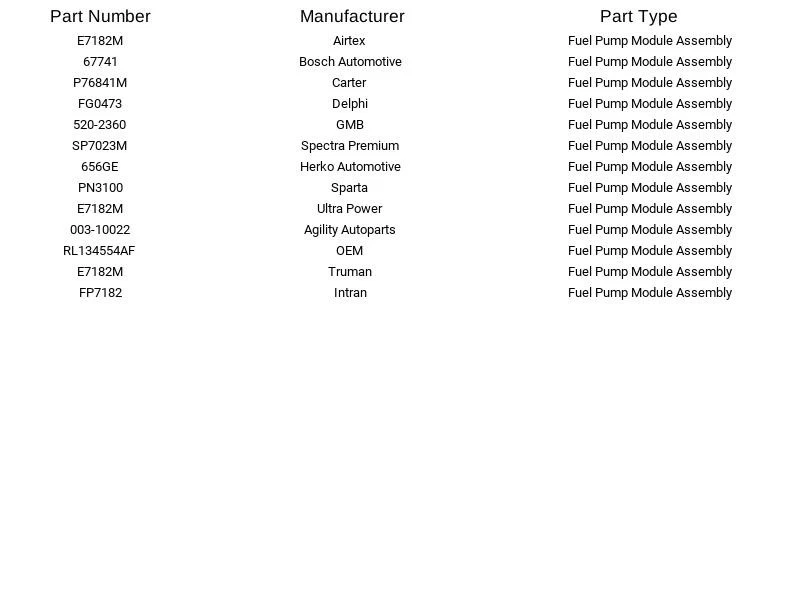 Airtex E7182M Fuel Pump Module for Dodge Ram 1500 Ram 2500 Ram 3500 3.7L 04-09 - Image 4 of 4