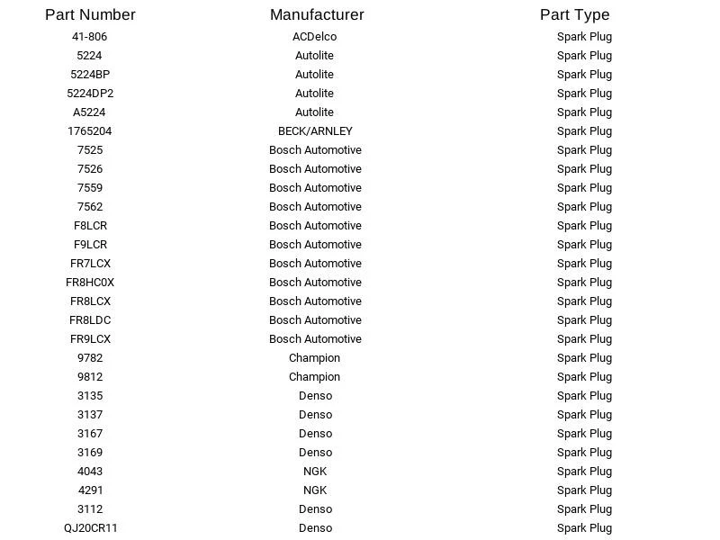 Mopar SPZFR6F11G Spark Plug for Dodge Jeep Ram 1500 Commander Dakota 3.7L 02-12 - Imagem 3 de 4