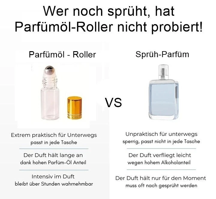 Parfüm Duftroller Parfümroller 24 Düfte Roll-On intensiv unterwegs GP 1l=1130€ - Bild 2 von 4