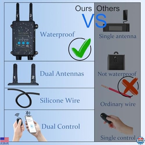 DC12V Wireless Remote Control Switch, Bluetooth Relay for Garage, Lights, Pumps - Picture 5 of 6