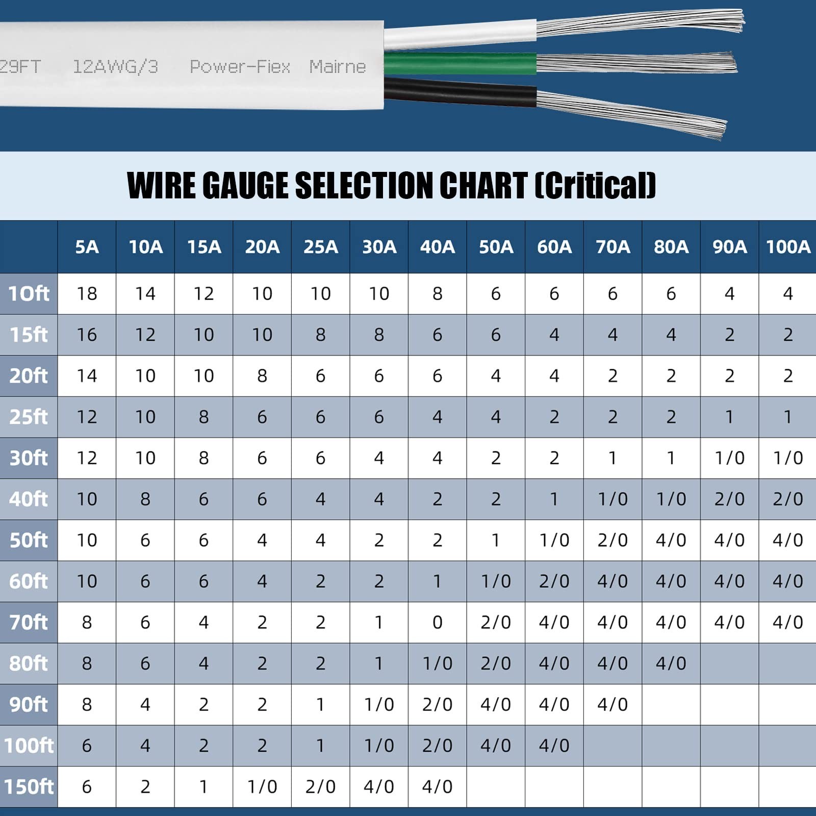 18 Gauge Triplex Marine Wire Tinned Copper Boat Cable, 50ft 18 AWG Standard U...