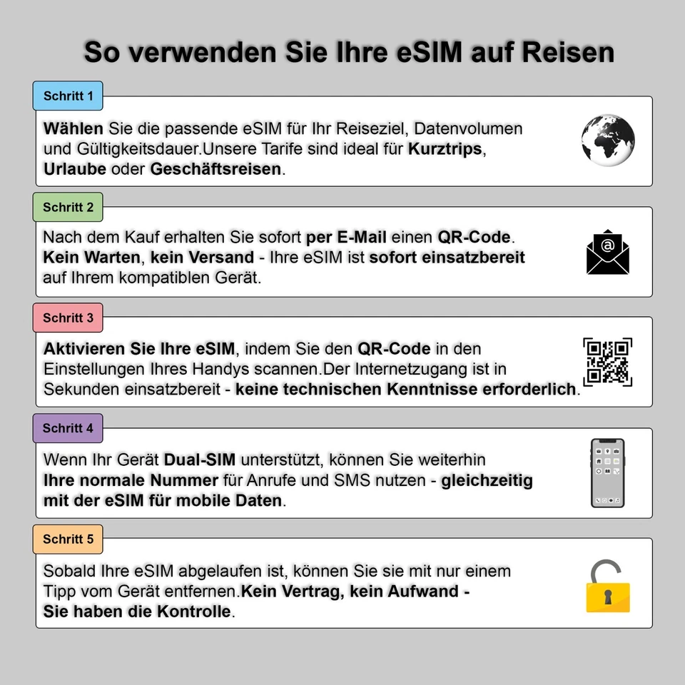 eSIM Europa – 34 Länder | Kein Vertrag, Keine SIM, Nur Daten | 4G/5G - Bild 4 von 4