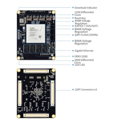 PUZHI SoM KU040 KU060 Xilinx Kintex UltraScale XCKU040 XCKU060 FPGA 