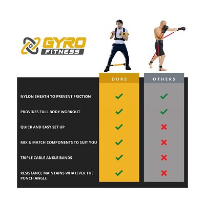 SB Shadow Boxer エクササイズバンドセット GYRO FITNESS | Shadow Boxer Pro | Boxing Resistance Bands