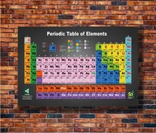 T1447 20x30 24x36 Silk Poster periodic table of the elements Art Print
