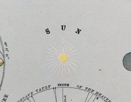 Vintage 1900 ASTRONOMICAL CHART Map 14"x11" Old Antique Original MOON PHASES - Picture 3 of 11