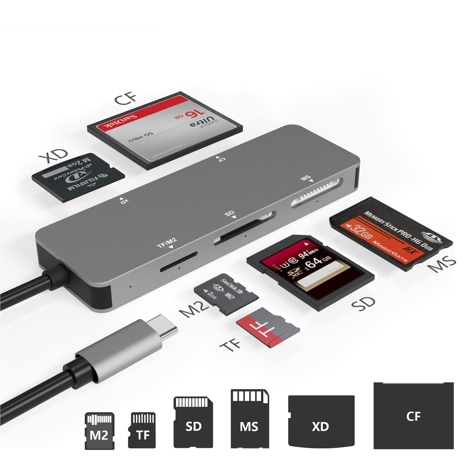 High-Speed USB-C 6-in-1 Card Reader for SD/TF/MS/M2/XD/CF 5Gbps