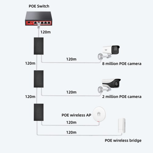 100mbps Metal 2 Port POE Repeater POE Ethernet Switch Repeater Extender - Picture 7 of 10