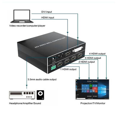 HD Multimedia Interface Video Wall Controller 4 X HD Multimedia Interface 1920 X