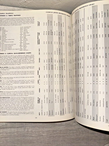 Dungeons and Dragons Deities and Demigods First Print 144 Pages - Picture 20 of 20