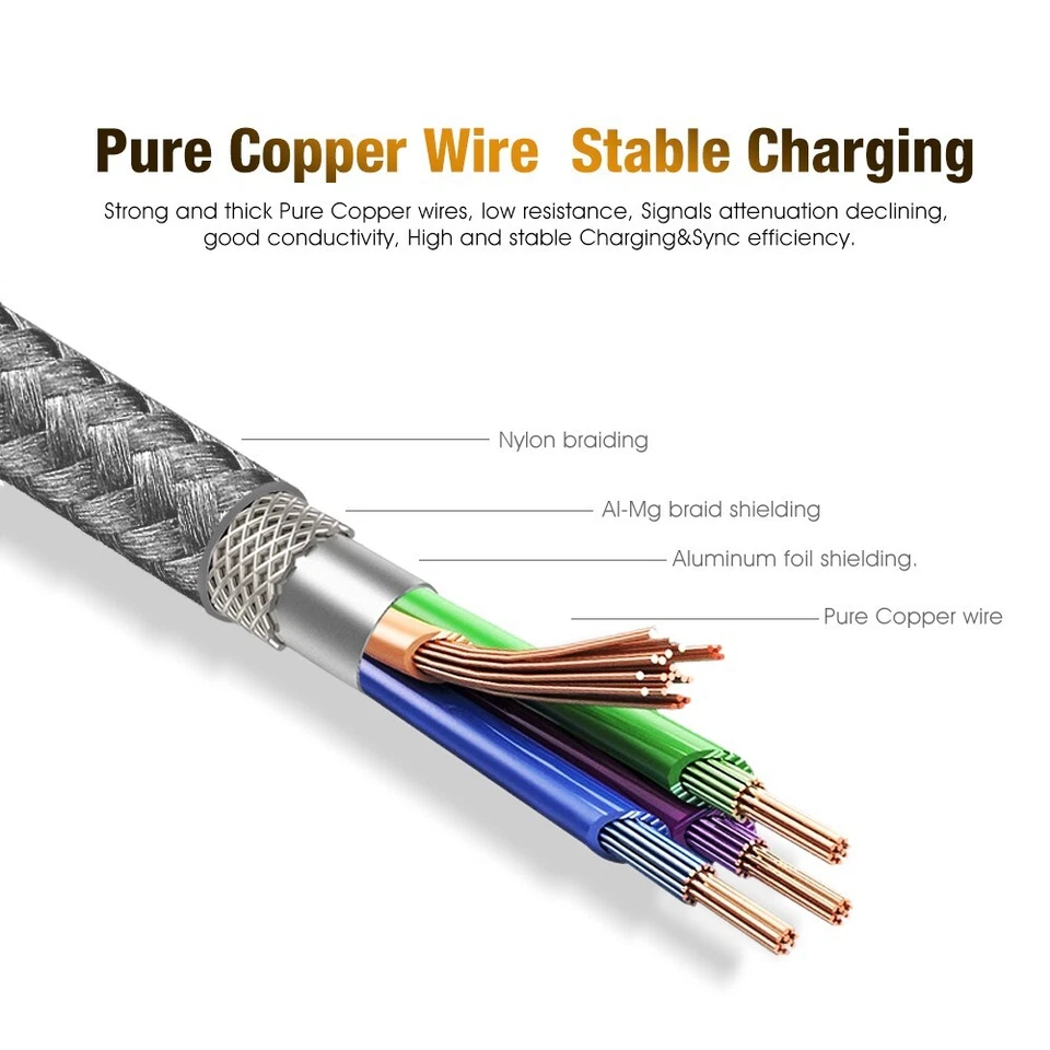 USB C Cable, 10ft Fast Charging Braided Charger Cable Type-C for Samsung Galaxy - Image 4 of 4