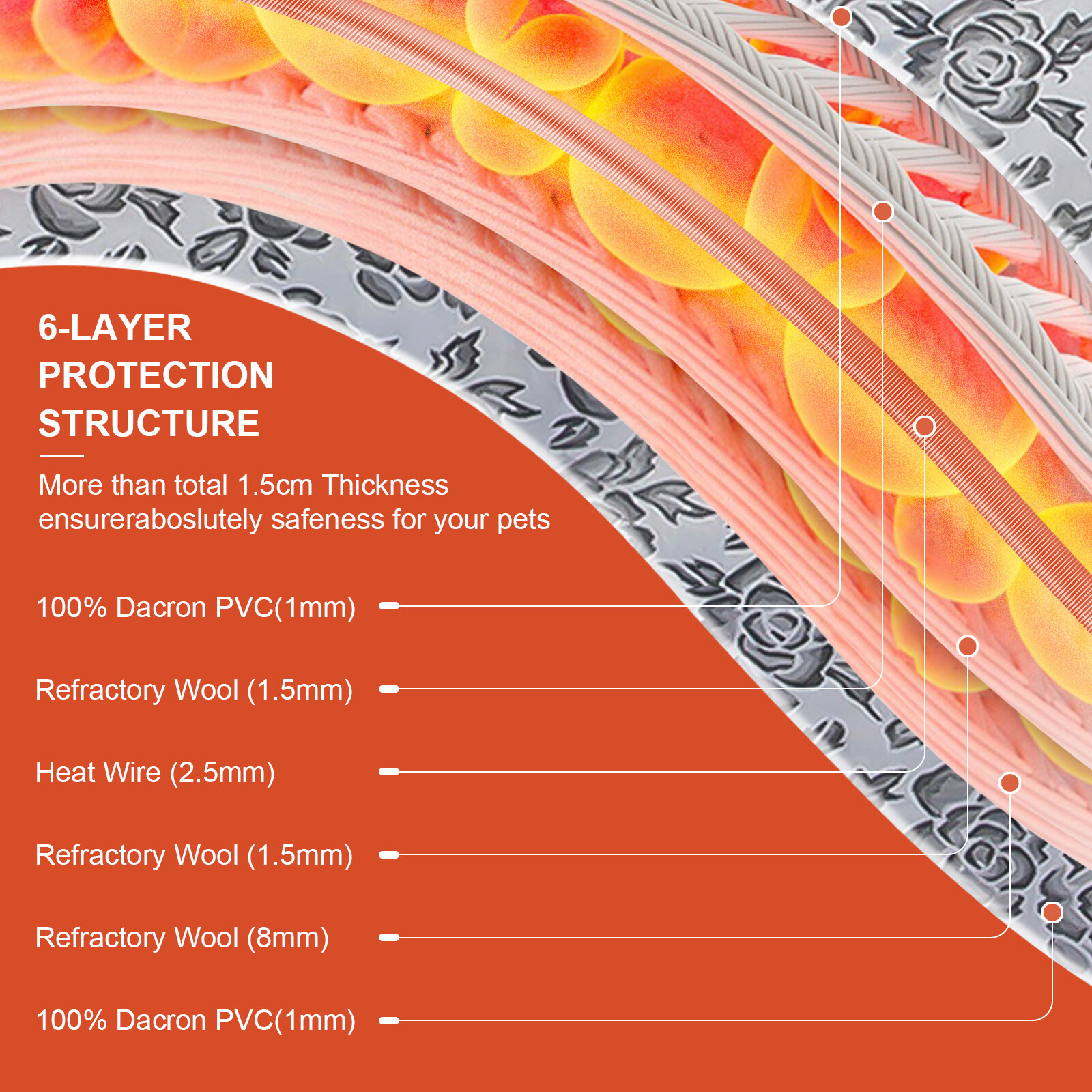 Electric Pet Heating Pad Warmer Heater Bed Heated Mat for Dog Cat