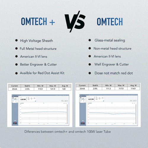 OMTech CO2 Laser Tube 40W, 60W, 80W, 100W, 130W, 150W for Laser Engraver Cutter - Picture 7 of 27