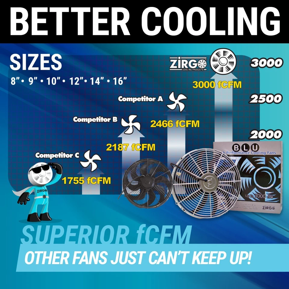 Zirgo Super Cool Pac 8" Straight Blade Fan w/ Adjustable Temp Sensor, Relay Kit - Image 3 of 4