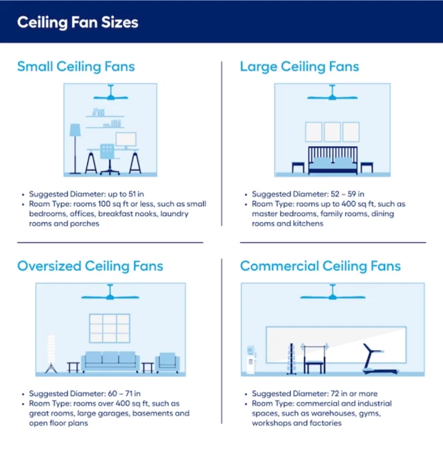 Ventilador Harbor Breeze Boltz II 52" con luz LED y control remoto - negro mate Foto 3 de 4