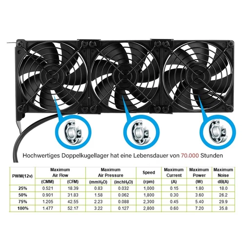 Grafikkarten-Lüfter3 x 92 mm PWM Lüfter, PCI-Halterung Kühler - GPU-Lüfter