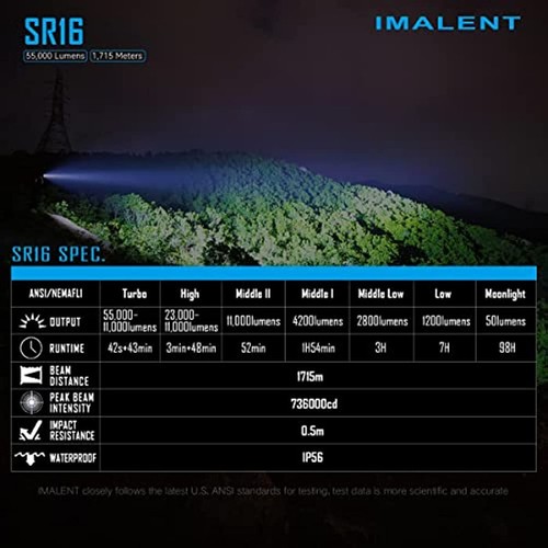 IMALENT SR16 Flashlight 55000 Lumens Super Bright LED Rechargeable Spotlight - Picture 7 of 7