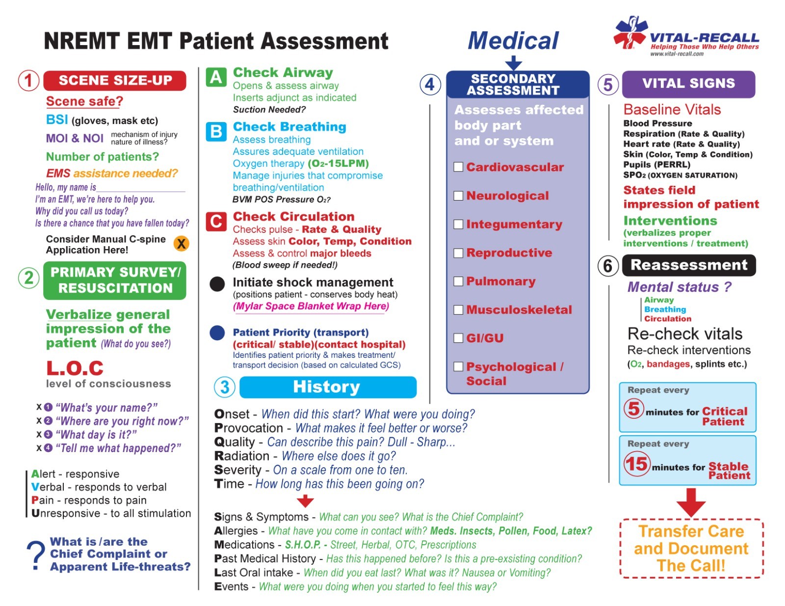 EMT Student Patient Assessment Guides - The Ultimate Reference pack ...
