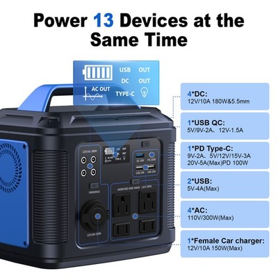 300W Portable Power Station, 296Wh 80000mAh Lithium Battery Generator Solar For 