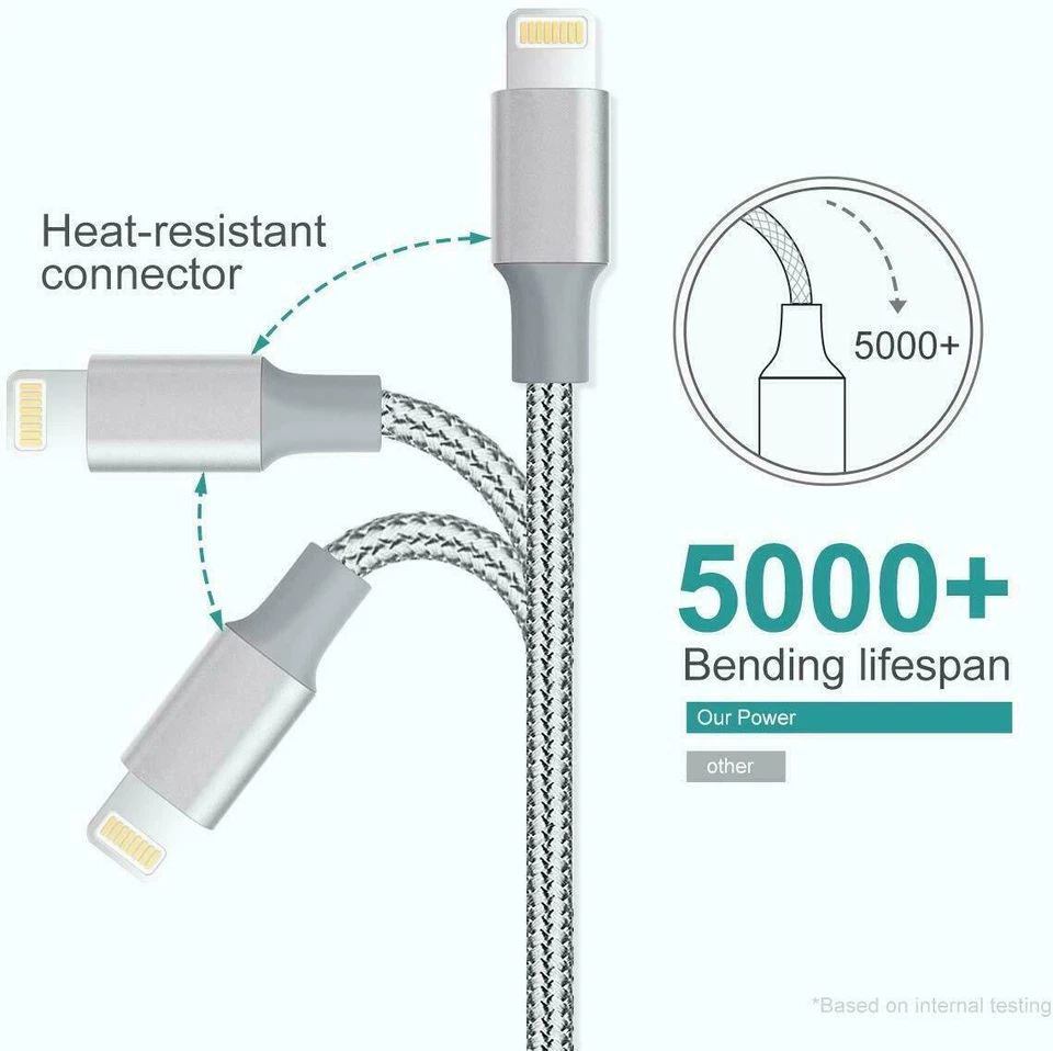 3 pack For iPhone X iPhone /11/12/13/14USB SYNC Charger Cable Charging Data Cord - Image 3 of 4