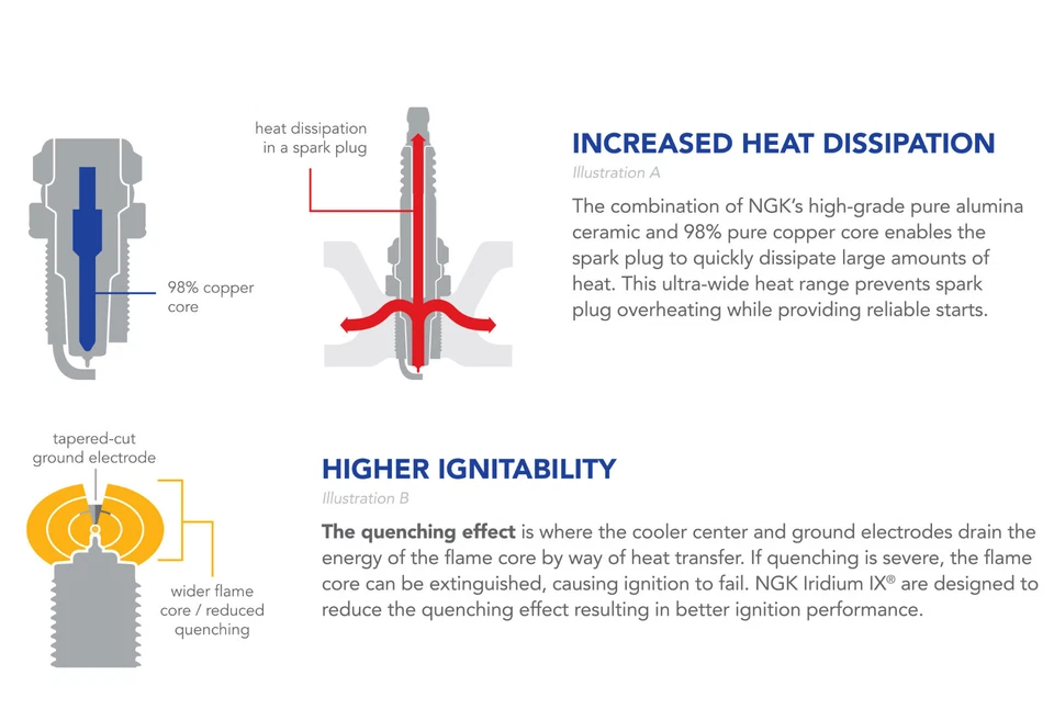 Volvo S70 1998-2000 2,3 L 2,4 L 5 cilindros P80 NGK IX bujías de iridio genuinas nuevas Foto 2 de 4
