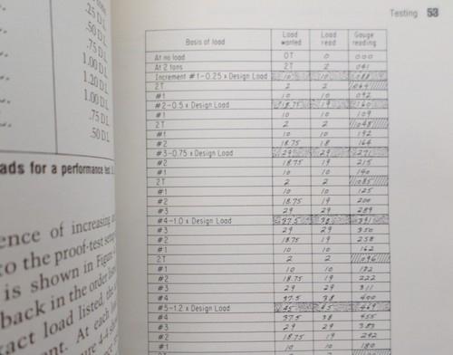 Tiebacks In Foundation Engineering And Construction Schnabel, 1982 McGraw Hill - Picture 10 of 11