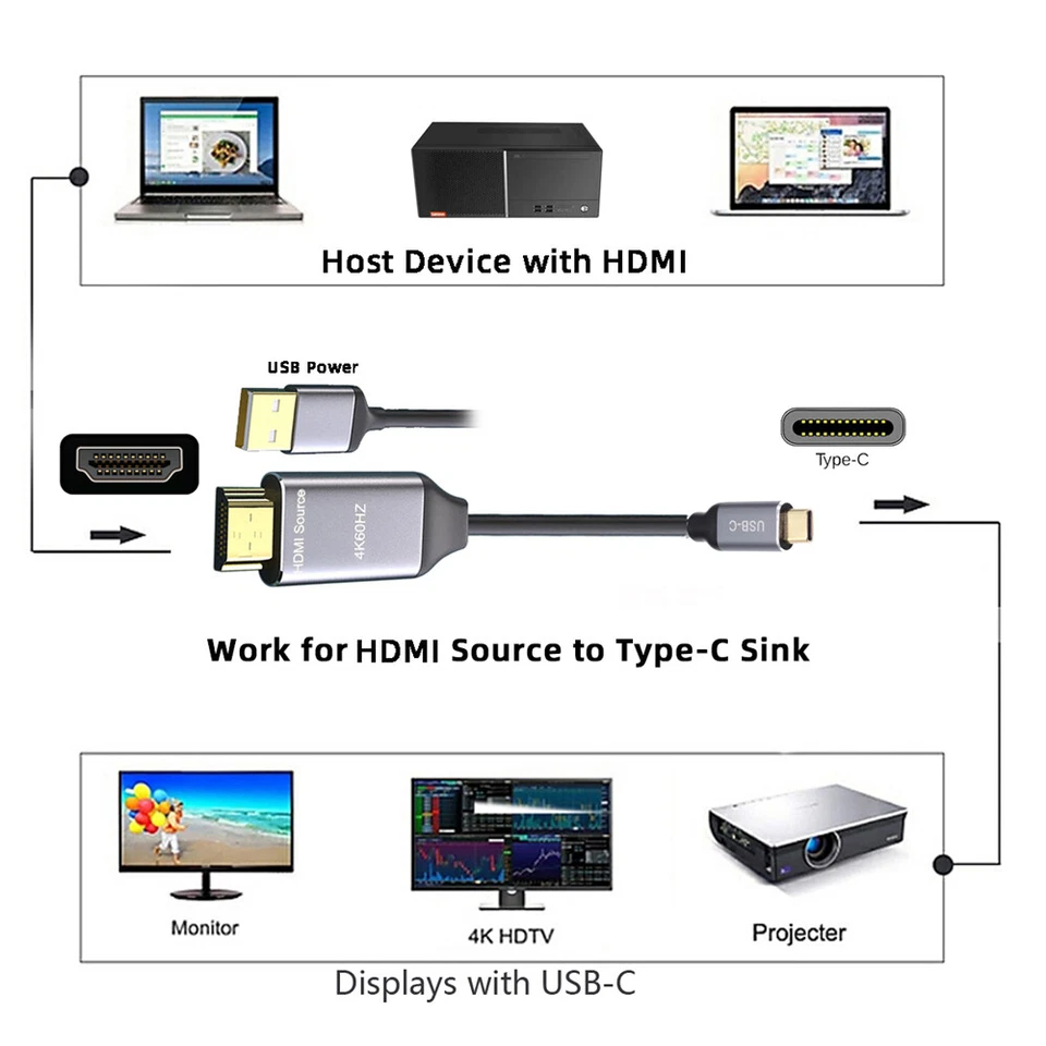 CHENYANG HDMI 1.4 Source to USB 3.1 USB-C Type C Male Displays HDTV Cable 1.8m - Image 4 of 4