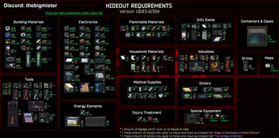Escape from Tarkov - Hideout items PvP + PvE Patch 1.0 EFT