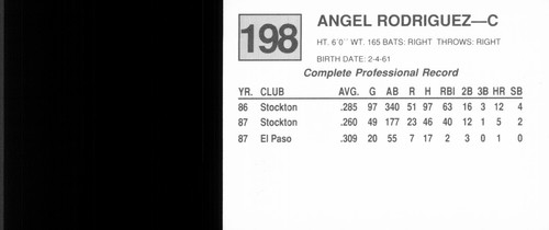 1988 Cal League Stockton Ports - You Pick 1!- Milwaukee Brewers Minor League - Picture 68 of 76