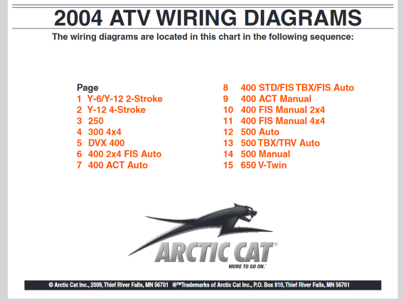 2004 Arctic Cat ATV 250 Service Manual Repair Operators Wiring
