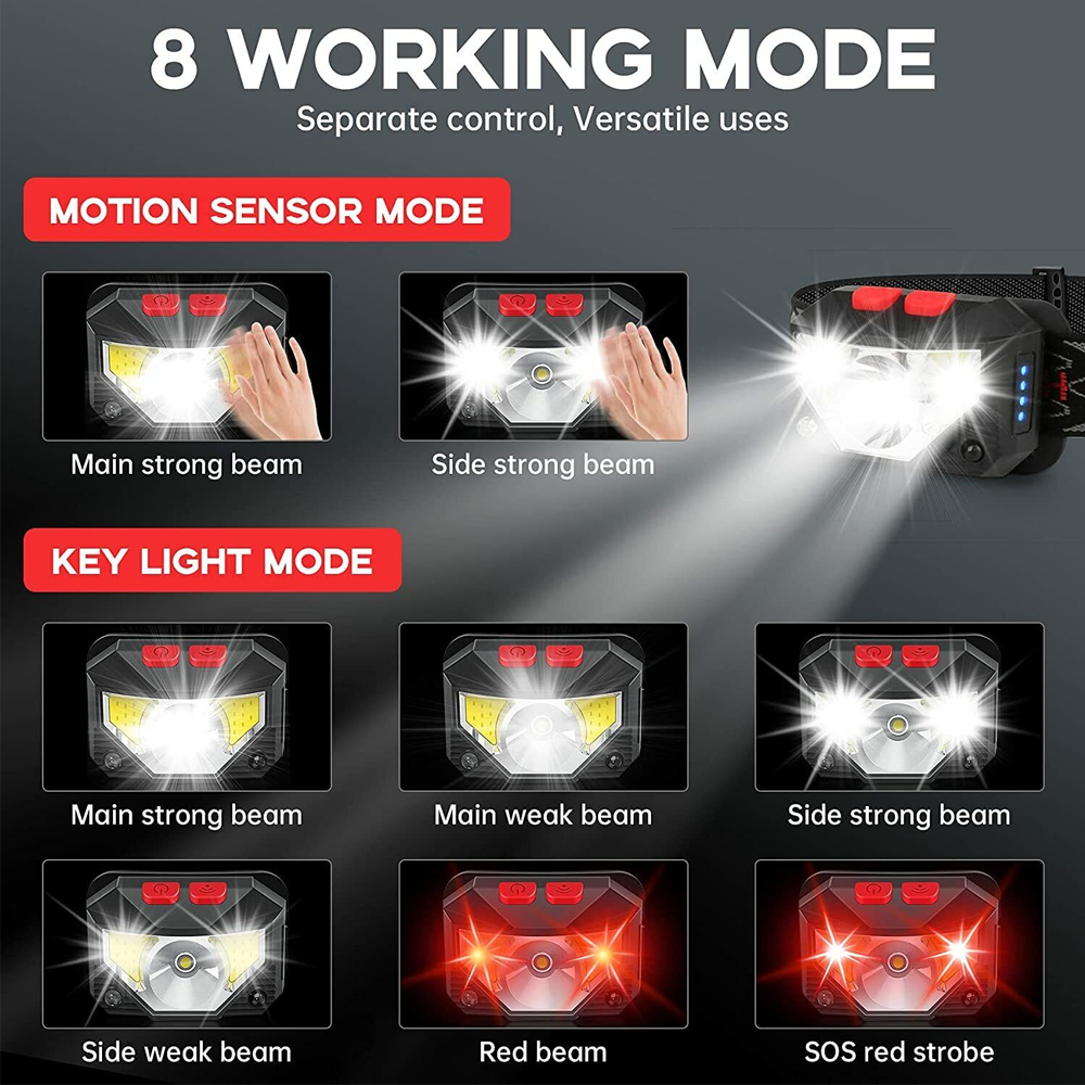 Pak Led Forehead Headlamp Rechargeable Super Bright LED Head Light Forehead Flashlight ...