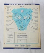 1947 -1949  STUDEBAKER CHAMPION  PURE OIL COMPANY LUBRICATION CHART ORIGINAL