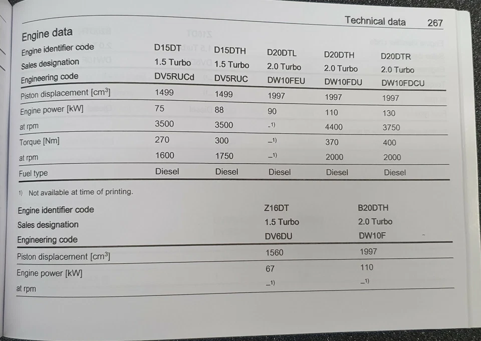 GENUINE VAUXHALL VIVARO C OWNERS MANUAL HANDBOOK SERVICE BOOK 2019-2024 PACK - Image 4 of 4