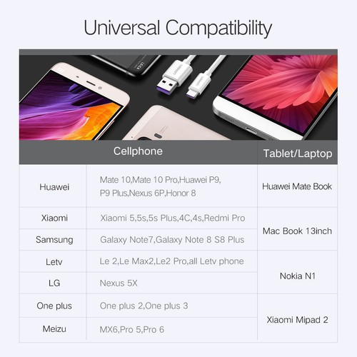 Fast Charging USB C Cable 5A Charge USB Type C fr Huawei Mate 10 - Picture 6 of 14